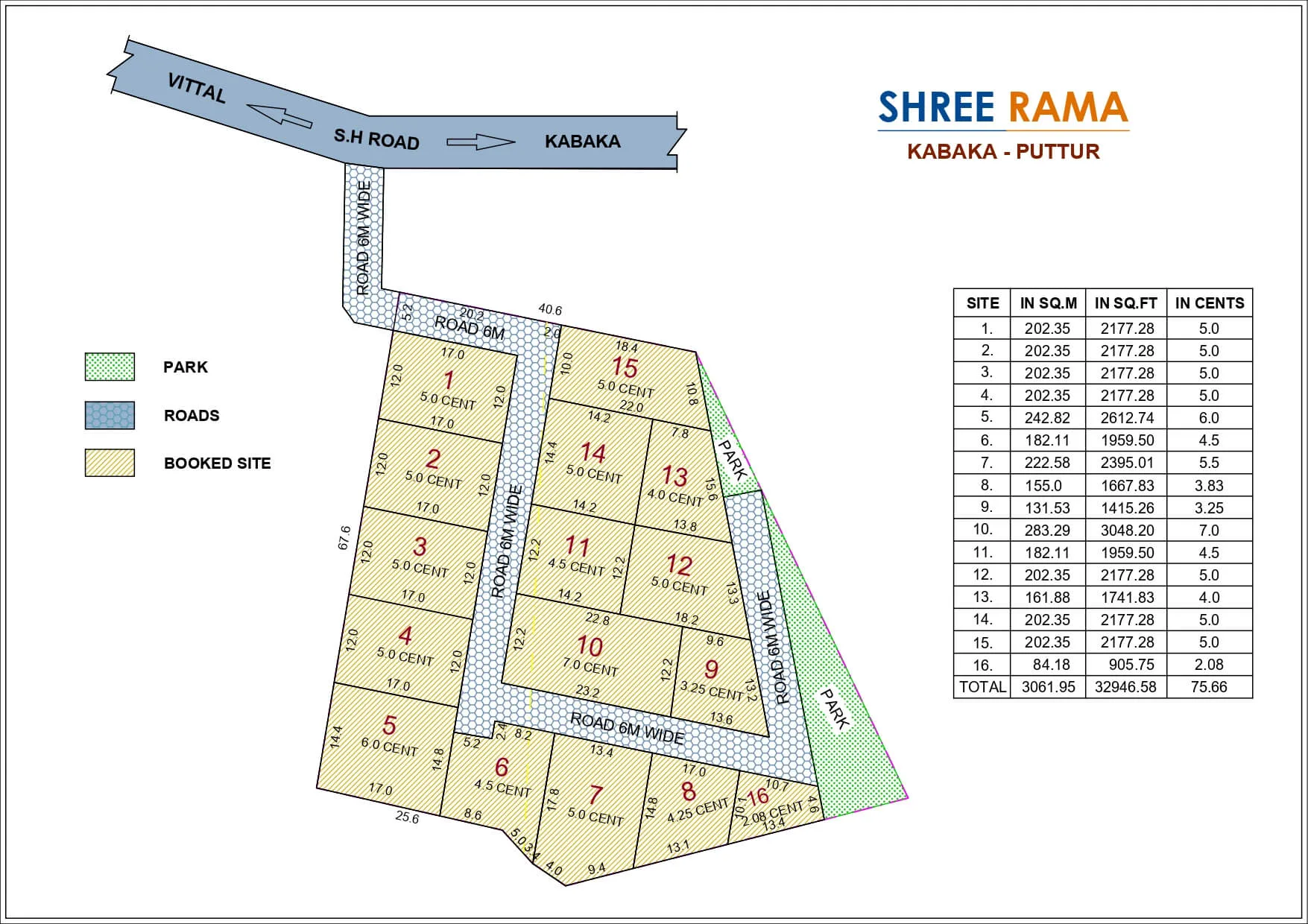 Shree Rama -Plan